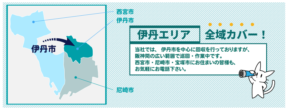 兵庫県伊丹エリアの地図